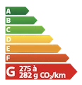 Classe energetique G